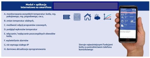 Elterm aplikacja internetowa dla kotłów